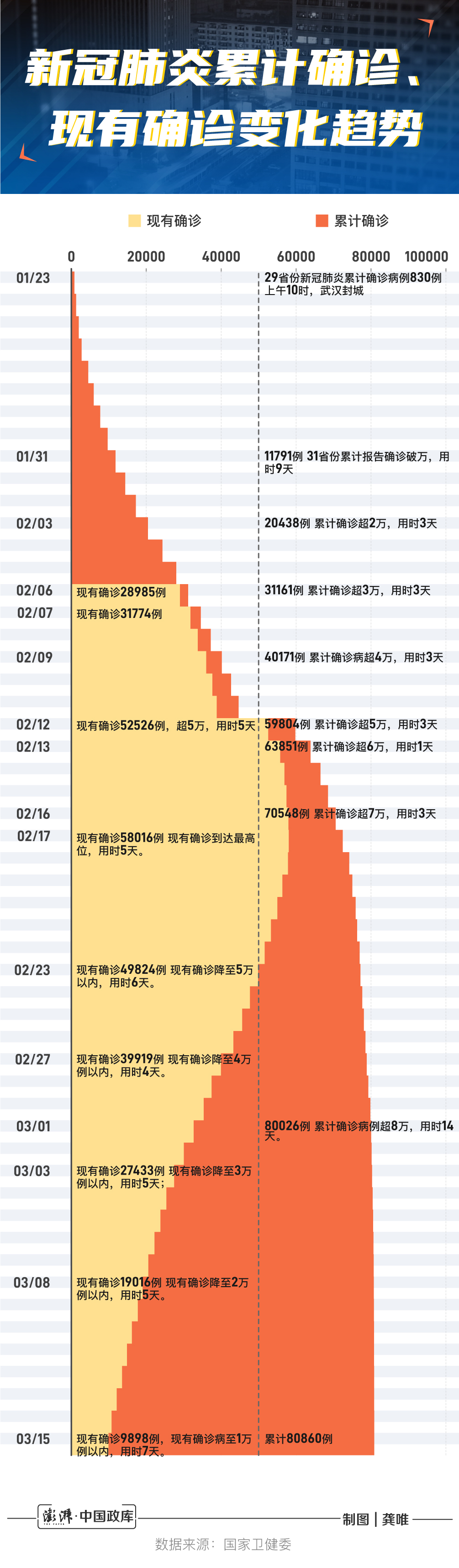 疫情最新數據實報，實時數據分析及解讀