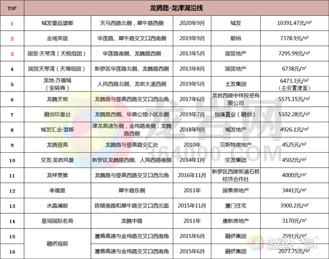 最新樓面價(jià),最新樓面價(jià)，房地產(chǎn)市場的新動(dòng)態(tài)與發(fā)展趨勢