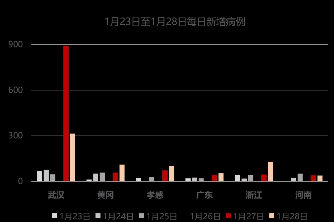 全球疫情最新增病例動態分析與增長趨勢研究