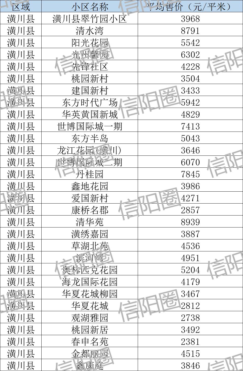 潢川最新房價動態及市場走勢，購房指南與實時更新信息