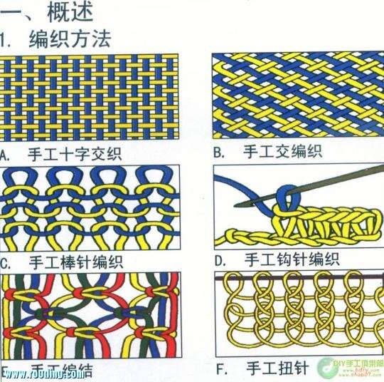 最新編織法,最新編織法，探索手工藝術(shù)的無限可能