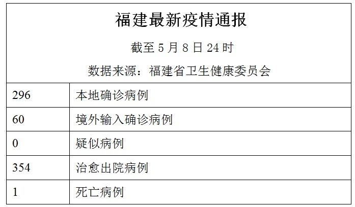 福建最新疫情公報(bào)，全面應(yīng)對，守護(hù)家園安寧安全健康無小事