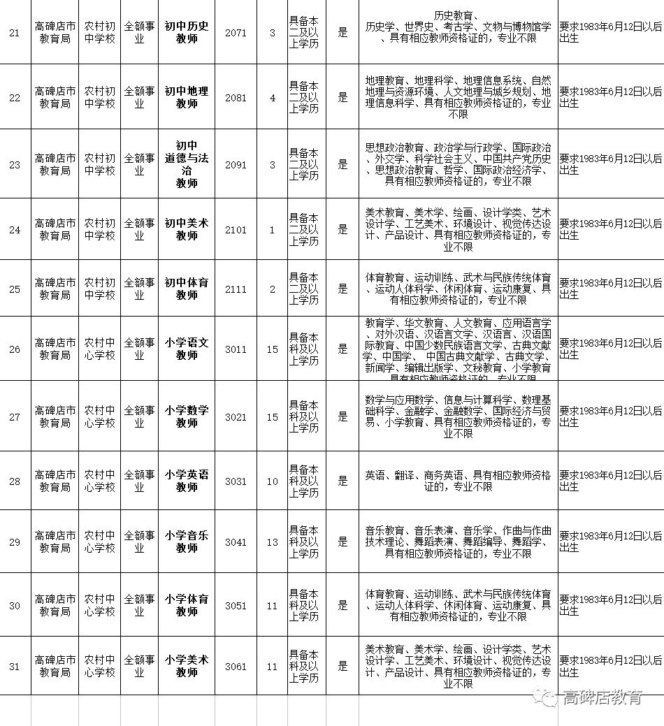 高碑店市人民政府辦公室最新招聘信息概覽，職位、要求與申請(qǐng)指南