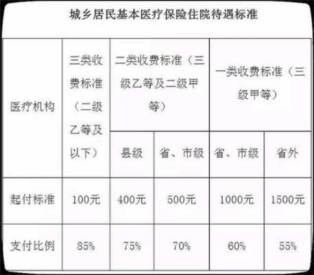 醫(yī)保最新要求重塑保障體系，助力全民健康新篇章