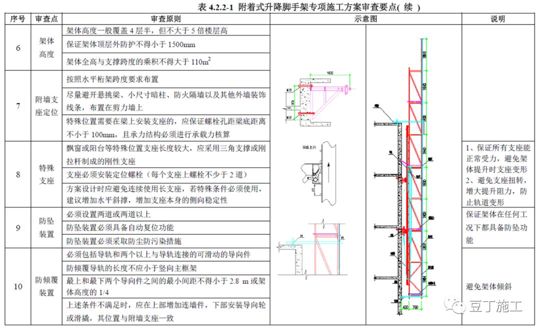 爬架最新規范，提升安全性能與施工效率的標準指南