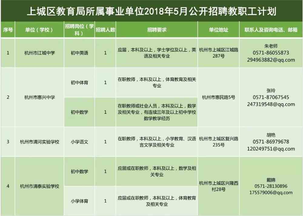長白朝鮮族自治縣級托養福利事業單位招聘公告更新，最新招聘信息公告