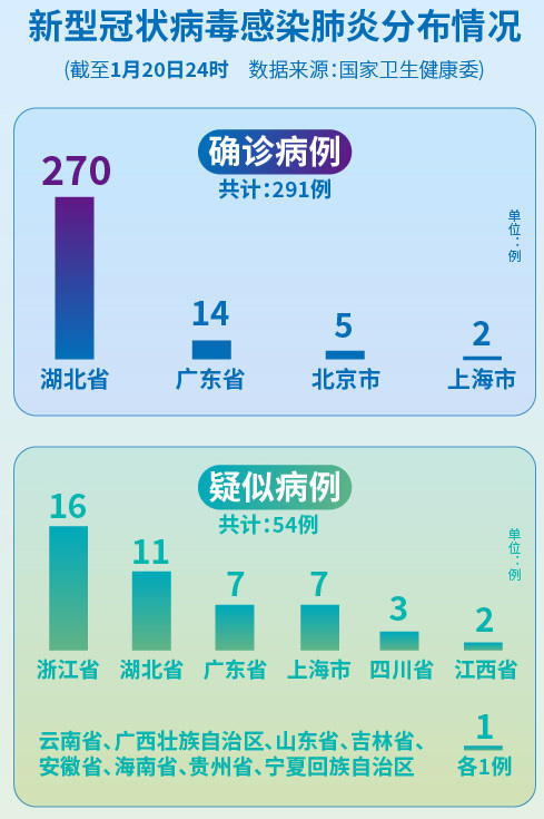 最新急性肺炎，全面理解、預防與治療指南