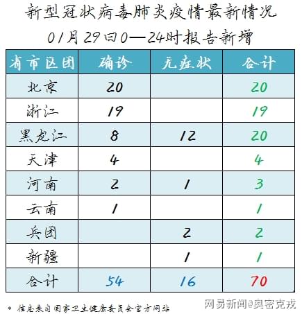 最新肺炎疫情表分析與觀察，疫情動態及數據解讀