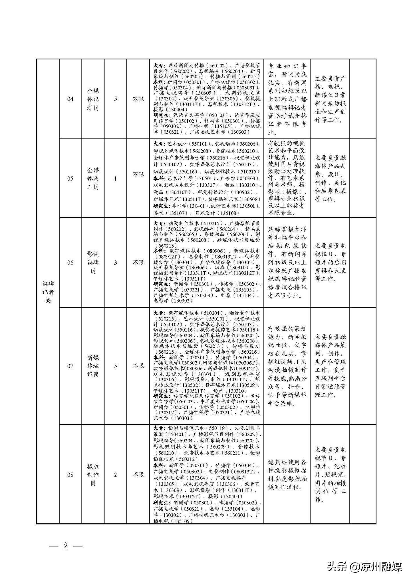 龍湖區公路運輸管理事業單位發展規劃更新概況