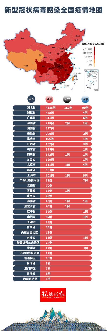 最新疫情報告，新增病例分析及其情況匯報