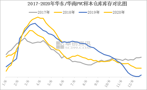 掌握最新庫存貨源供應鏈優勢，助力商業繁榮發展