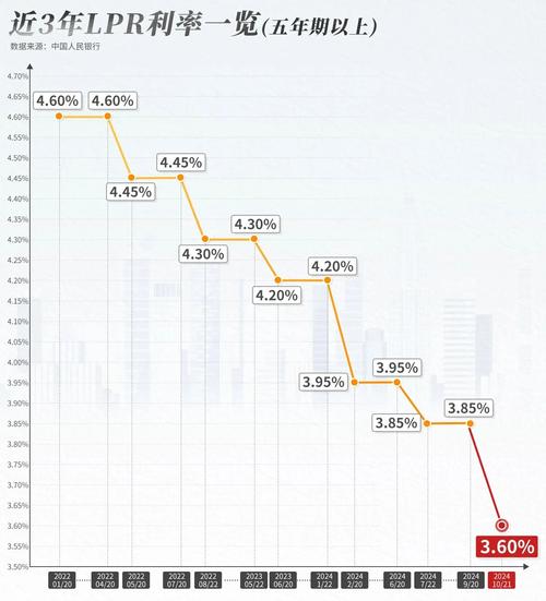 央行LPR最新公告，深化利率市場(chǎng)化改革，優(yōu)化金融市場(chǎng)環(huán)境