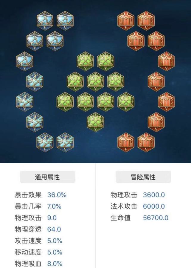 最新出裝銘文攻略，核心裝備與符文搭配，戰(zhàn)斗力輕松提升