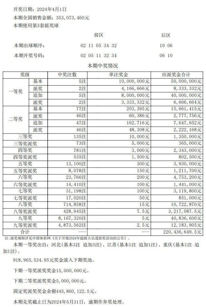 澳門開獎結果+開獎記錄表2,科學基礎解析說明_S44.168