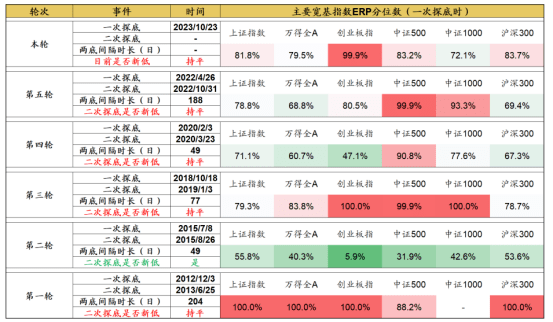 第464頁