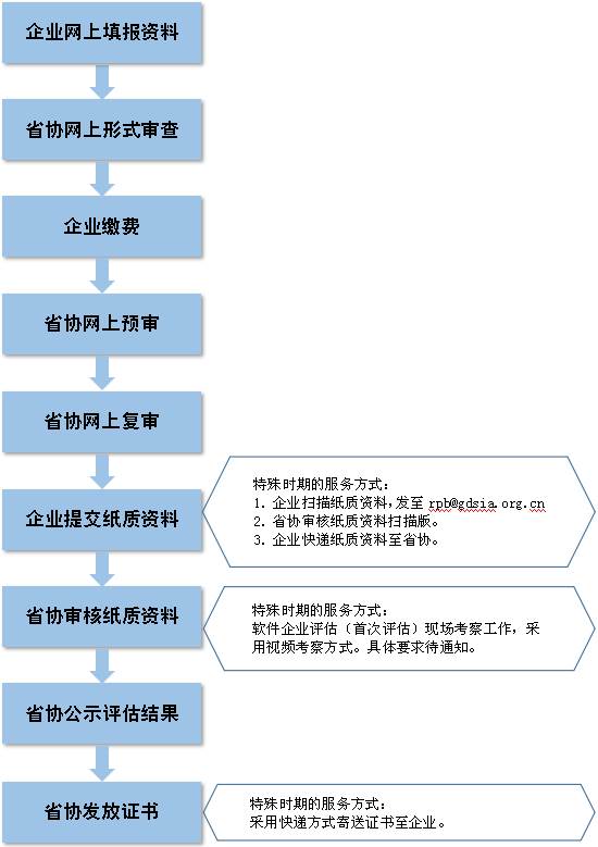 新奧精準免費資料提供,標準化流程評估_創新版59.587