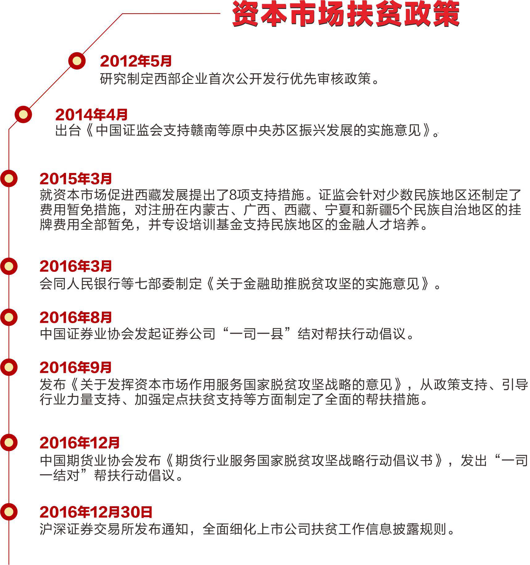 第592頁
