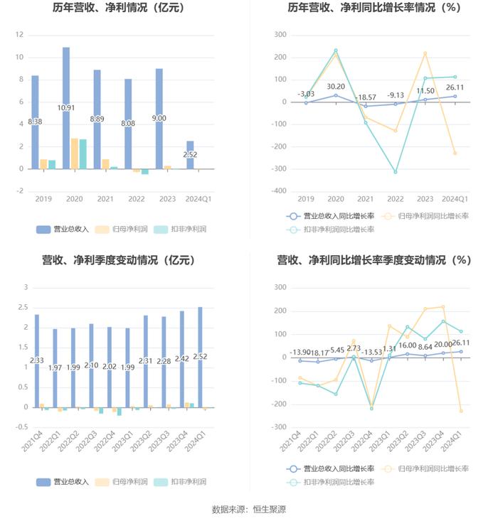 2024年新奧天天精準資料大全,快速設(shè)計響應(yīng)方案_8DM58.469
