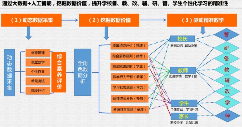 新澳門四肖三肖必開精準,實證分析解釋定義_Prestige28.209