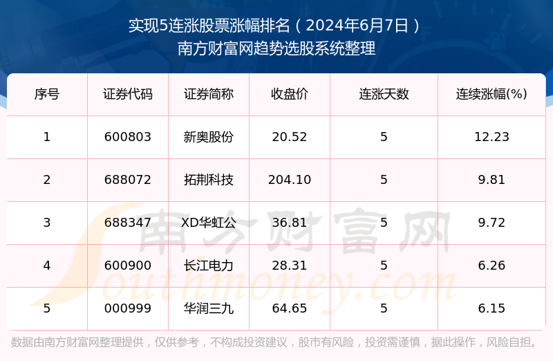 2024年新奧開獎結(jié)果｜統(tǒng)計解答解釋落實