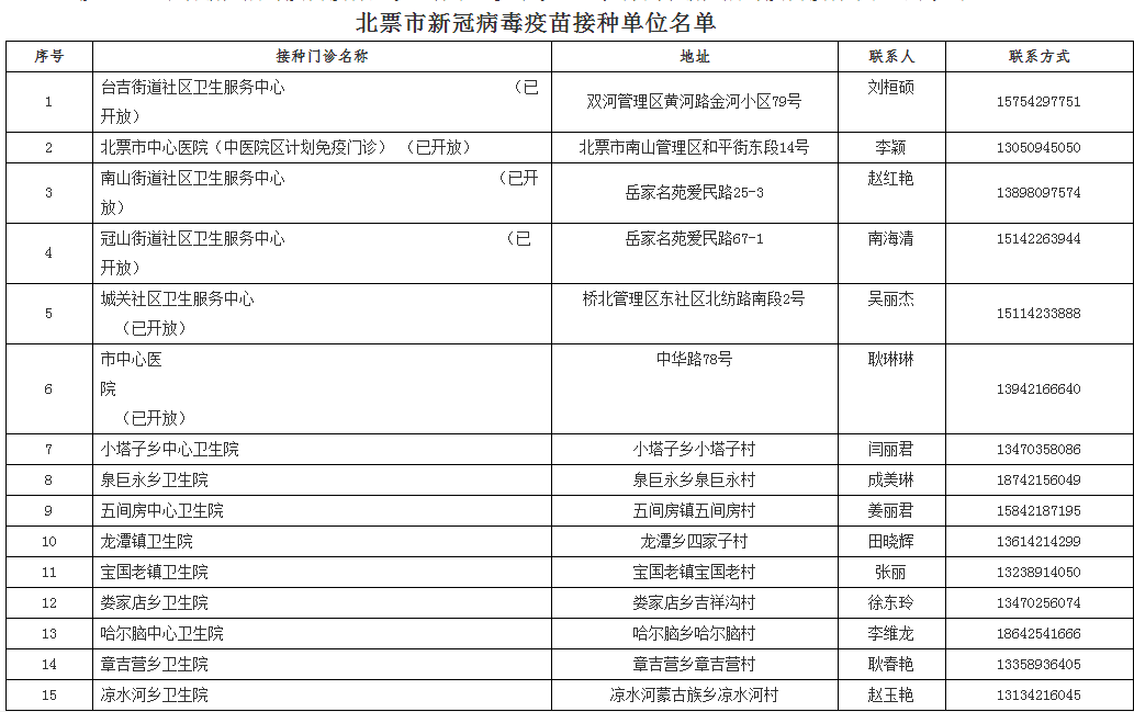 2024年新澳開獎結果公布,確保問題說明_精英版88.285