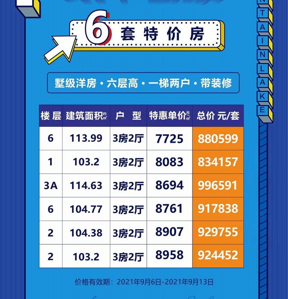 探索現代房地產市場，最新房源一覽