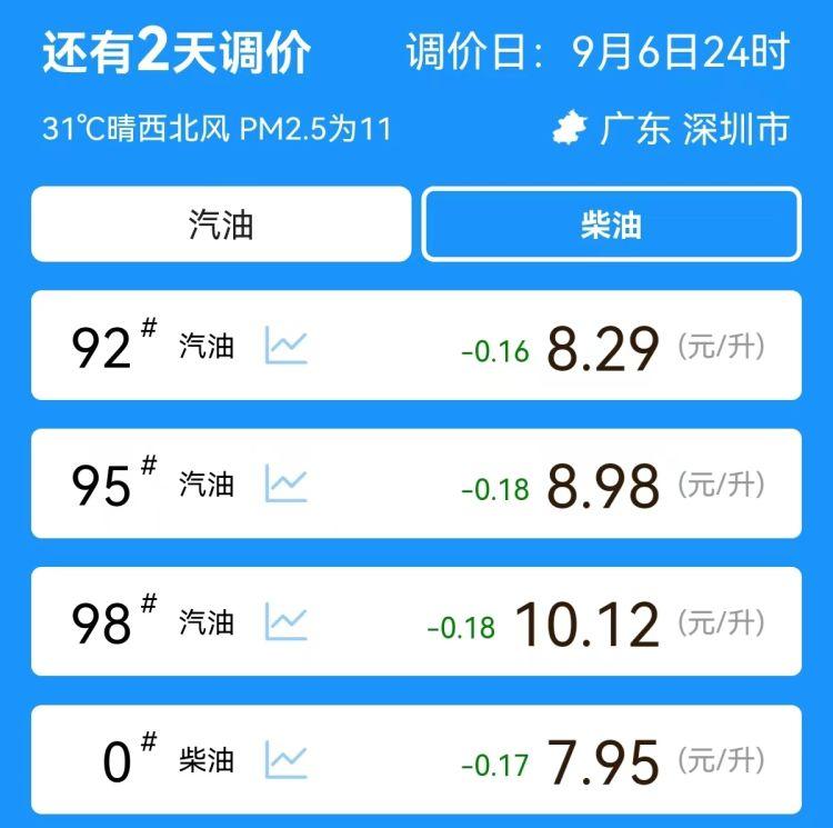 山東最新油價動態更新，今日油價調整、影響因素深度解析