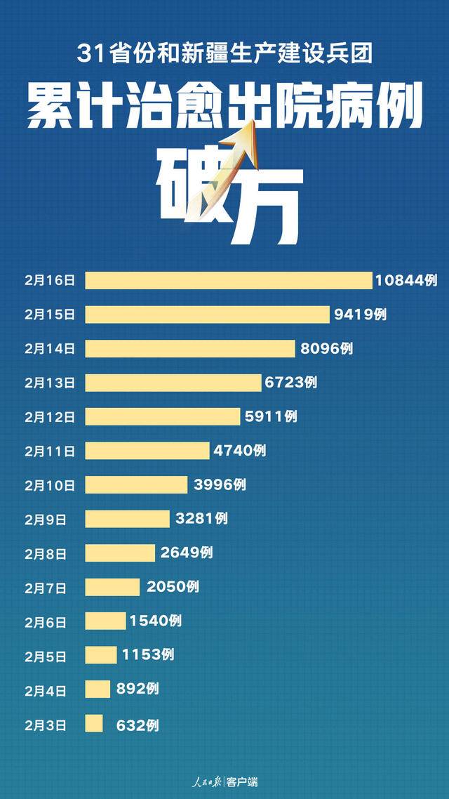 最新疫情破萬,最新疫情破萬，全球的挑戰與應對策略