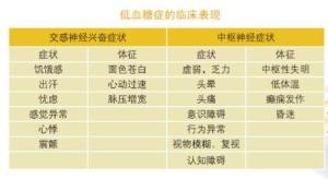 最新低血糖,最新低血糖研究及其影響