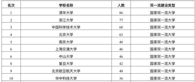 最新青你排名熱血出爐，青春爭霸，誰領風騷？