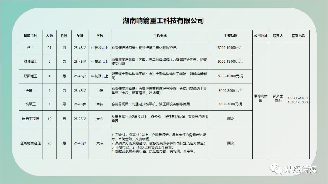 黔江區水利局最新招聘信息,黔江區水利局最新招聘信息詳解