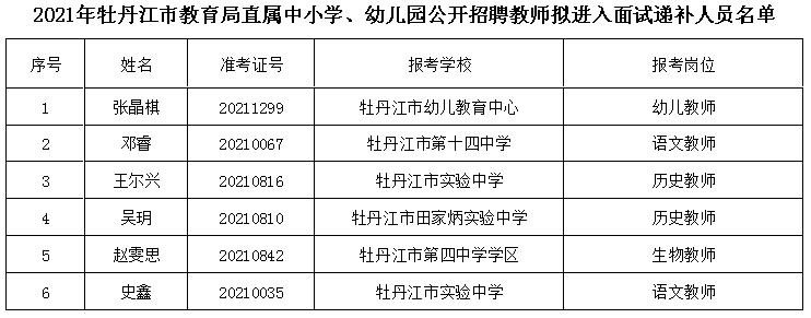 興山縣特殊教育事業(yè)單位最新人事任命及動態(tài)更新